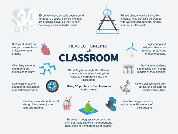 10 Ways 3D Printing Can Be Used In Education [