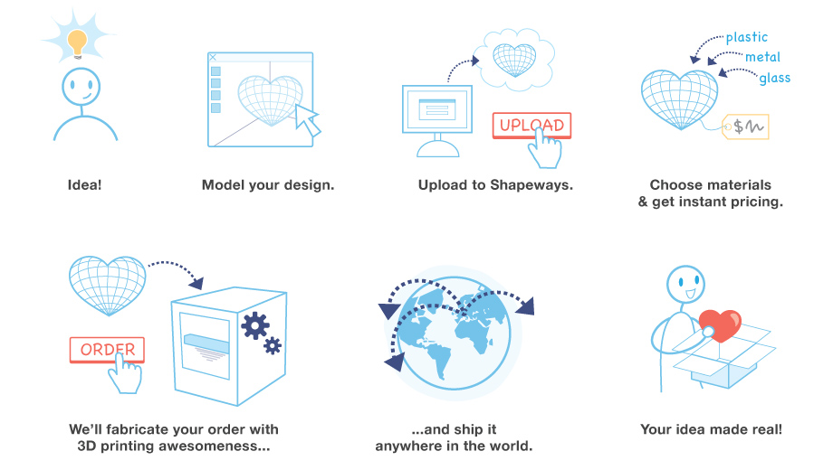 Shapeways | About - How it works