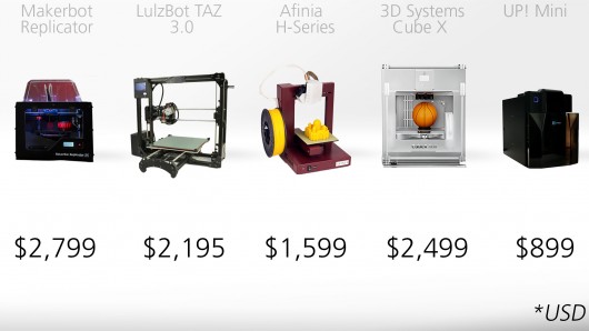 3D Printing Cost Archives